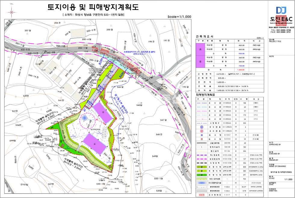 경기 화성만세구 향남읍 구문천리 2차선 도로접, 약 2천평 개발행위허가득 매매 매물번호 10071 사진 6