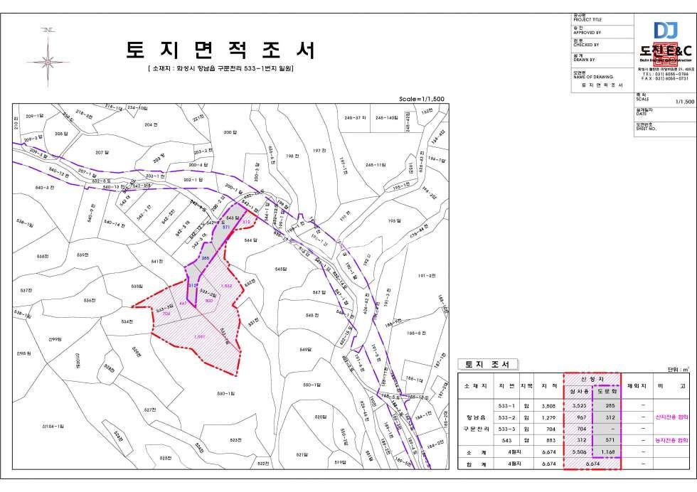 경기 화성만세구 향남읍 구문천리 2차선 도로접, 약 2천평 개발행위허가득 매매 매물번호 10071 사진 7